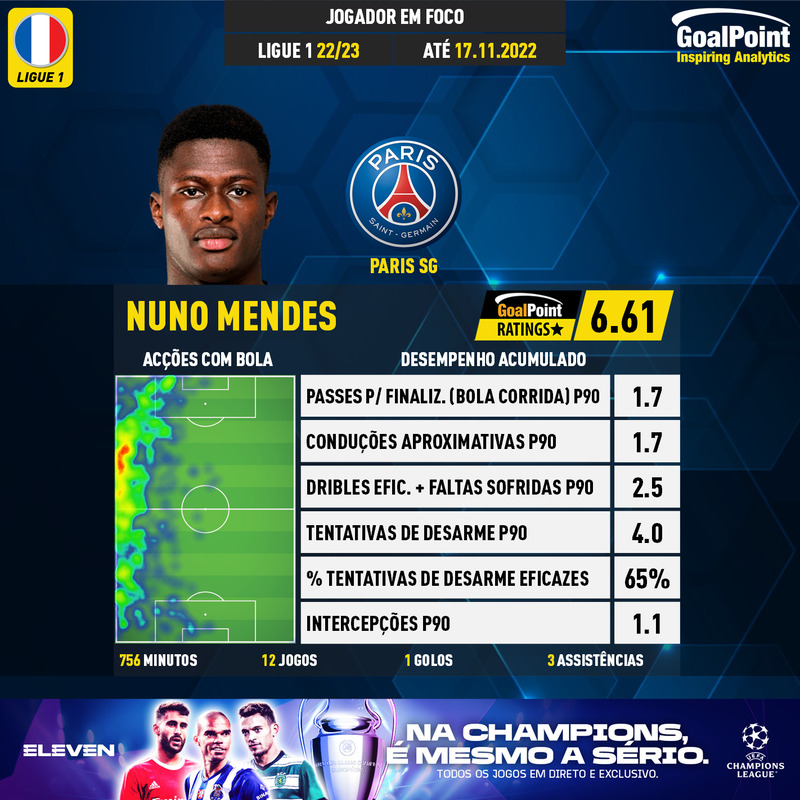 GoalPoint-French-Ligue-1-2018-Nuno-Mendes-infog