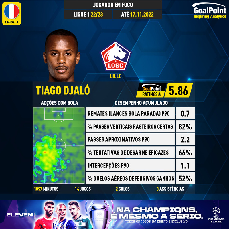 GoalPoint-French-Ligue-1-2018-Tiago-Djaló-infog