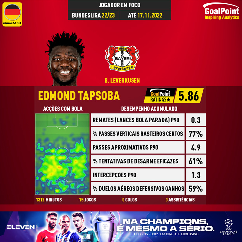 GoalPoint-German-Bundesliga-2018-Edmond-Tapsoba-infog