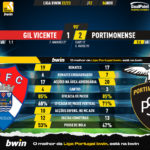 GoalPoint-Gil-Vicente-Portimonense-Liga-Bwin-202223-90m