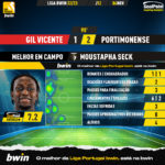 GoalPoint-Gil-Vicente-Portimonense-Liga-Bwin-202223-MVP