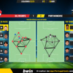 GoalPoint-Gil-Vicente-Portimonense-Liga-Bwin-202223-pass-network