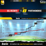 GoalPoint-Gil-Vicente-Portimonense-Liga-Bwin-202223-xG