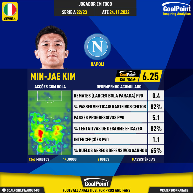 GoalPoint-Italian-Serie-A-2018-Min-Jae-Kim-infog