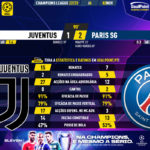 GoalPoint-Juventus-Paris-SG-Champions-League-202223-90m