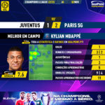 GoalPoint-Juventus-Paris-SG-Champions-League-202223-MVP