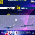 GoalPoint-Juventus-Paris-SG-Champions-League-202223-xG