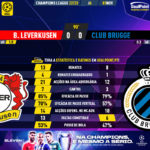 GoalPoint-Leverkusen-Club-Brugge-Champions-League-202223-90m