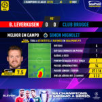 GoalPoint-Leverkusen-Club-Brugge-Champions-League-202223-MVP