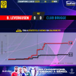 GoalPoint-Leverkusen-Club-Brugge-Champions-League-202223-xG