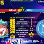 GoalPoint-Liverpool-Napoles-Champions-League-202223-90m