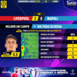 GoalPoint-Liverpool-Napoles-Champions-League-202223-MVP