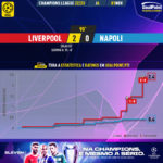 GoalPoint-Liverpool-Napoles-Champions-League-202223-xG