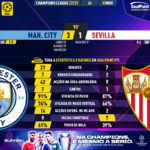 GoalPoint-Man-City-Sevilla-Champions-League-202223-90m