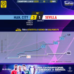 GoalPoint-Man-City-Sevilla-Champions-League-202223-xG