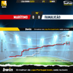 GoalPoint-Maritimo-Famalicao-Liga-Bwin-202223-xG