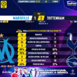 GoalPoint-Marseille-Tottenham-Champions-League-202223-90m