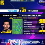 GoalPoint-Marseille-Tottenham-Champions-League-202223-MVP