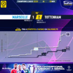 GoalPoint-Marseille-Tottenham-Champions-League-202223-xG