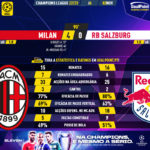 GoalPoint-Milan-RB-Salzburg-Champions-League-202223-90m