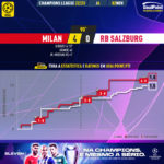 GoalPoint-Milan-RB-Salzburg-Champions-League-202223-xG