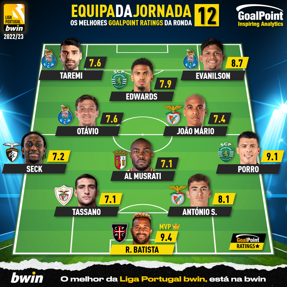 GoalPoint-Onze-Jornada-12-Liga-Bwin-202223-infog