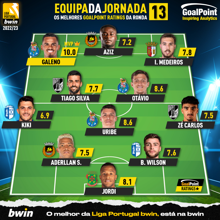 GoalPoint-Onze-Jornada-13-Liga-Bwin-202223-infog