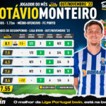 GoalPoint-Otavio-Monteiro-POM-Outubro-Novembro-2022-infog