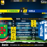 GoalPoint-Pacos-Vizela-Liga-Bwin-202223-90m