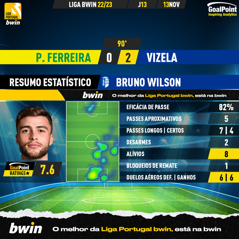 GoalPoint-Pacos-Vizela-Liga-Bwin-202223-Bruno Wilson