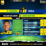 GoalPoint-Pacos-Vizela-Liga-Bwin-202223-MVP