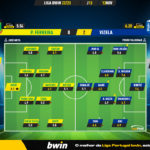 GoalPoint-Pacos-Vizela-Liga-Bwin-202223-Ratings