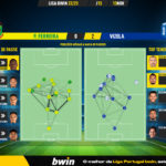 GoalPoint-Pacos-Vizela-Liga-Bwin-202223-pass-network