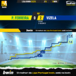 GoalPoint-Pacos-Vizela-Liga-Bwin-202223-xG
