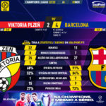 GoalPoint-Plzen-Barcelona-Champions-League-202223-90m