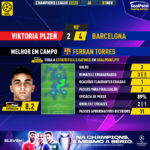 GoalPoint-Plzen-Barcelona-Champions-League-202223-MVP