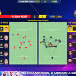 GoalPoint-Plzen-Barcelona-Champions-League-202223-pass-network