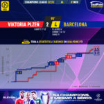 GoalPoint-Plzen-Barcelona-Champions-League-202223-xG
