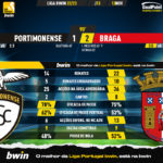 GoalPoint-Portimonense-Braga-Liga-Bwin-202223-90m