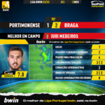 GoalPoint-Portimonense-Braga-Liga-Bwin-202223-MVP