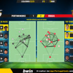 GoalPoint-Portimonense-Braga-Liga-Bwin-202223-pass-network