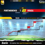 GoalPoint-Portimonense-Braga-Liga-Bwin-202223-xG