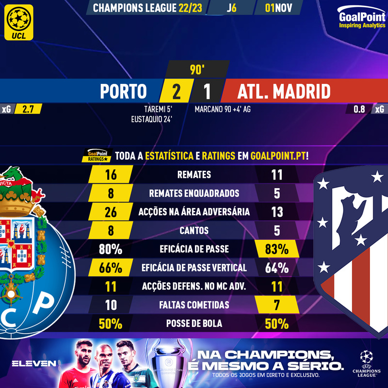 GoalPoint-Porto-Atletico-Madrid-Champions-League-202223-90m