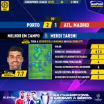 GoalPoint-Porto-Atletico-Madrid-Champions-League-202223-MVP