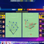 GoalPoint-Porto-Atletico-Madrid-Champions-League-202223-pass-network