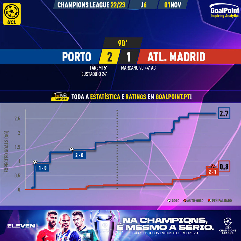 GoalPoint-Porto-Atletico-Madrid-Champions-League-202223-xG