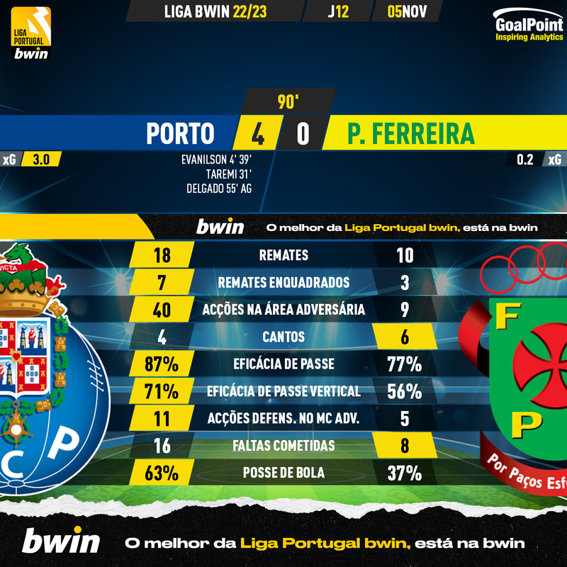 GoalPoint-Porto-Pacos-Liga-Bwin-202223-90m