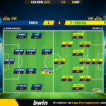 GoalPoint-Porto-Pacos-Liga-Bwin-202223-Ratings