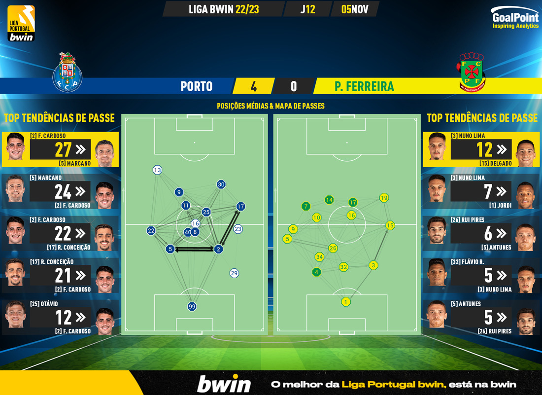 GoalPoint-Porto-Pacos-Liga-Bwin-202223-pass-network