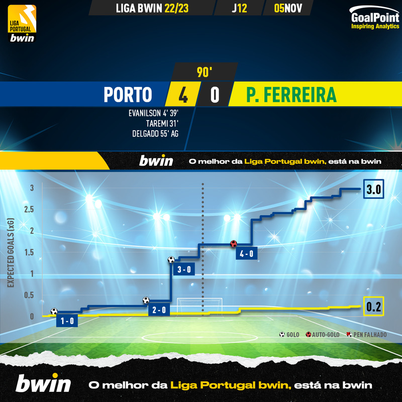 GoalPoint-Porto-Pacos-Liga-Bwin-202223-xG